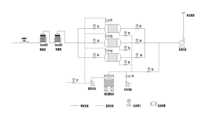 工作原理圖.png RCO催化燃燒設(shè)備工作原理